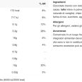 view1 Protein Pops